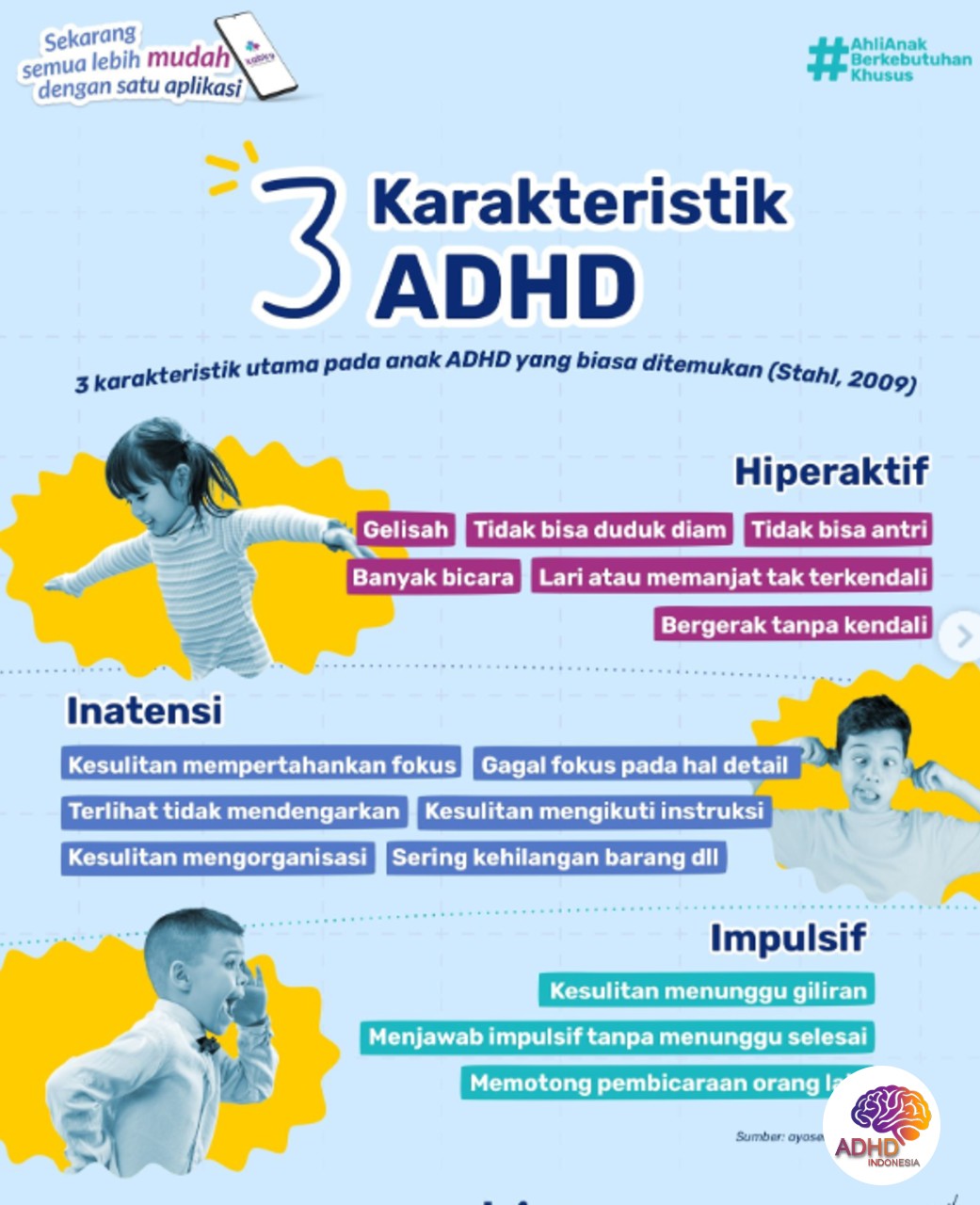 Jenis-Jenis ADHD dan Karakteristik Anak di Kabupaten Lahat